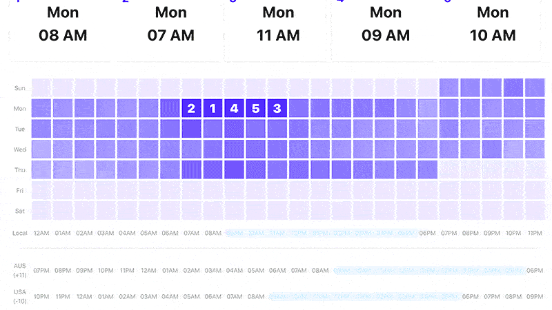 Best time to post on social media Sked Social analytics tool