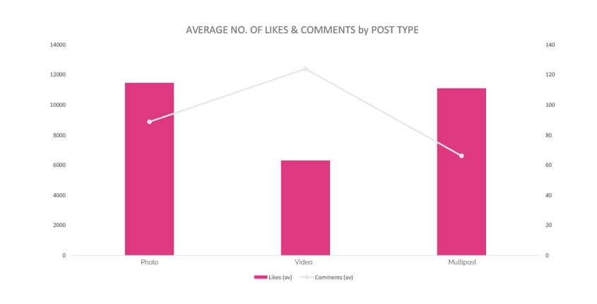 Instagram Best Practices - Sked Social