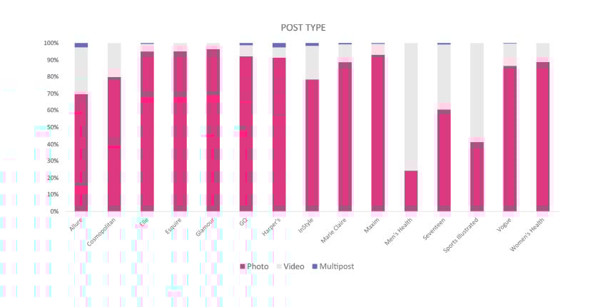 Instagram Best Practices - Sked Social