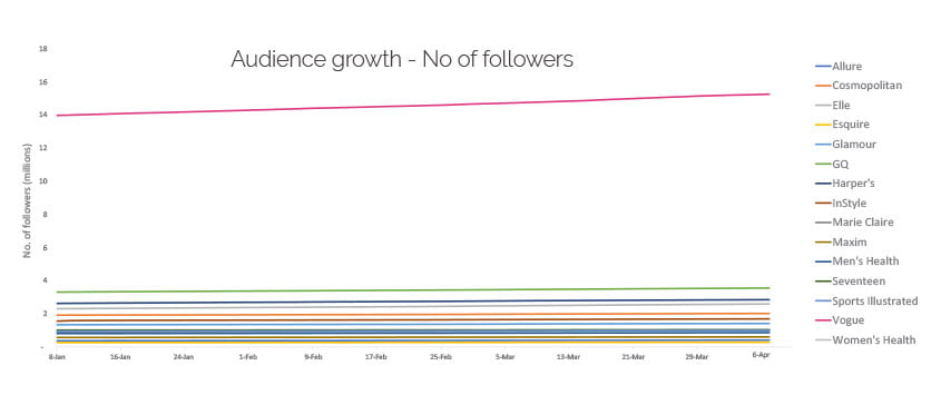 Instagram Best Practices - Sked Social