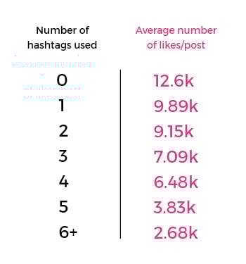 instagram best practices