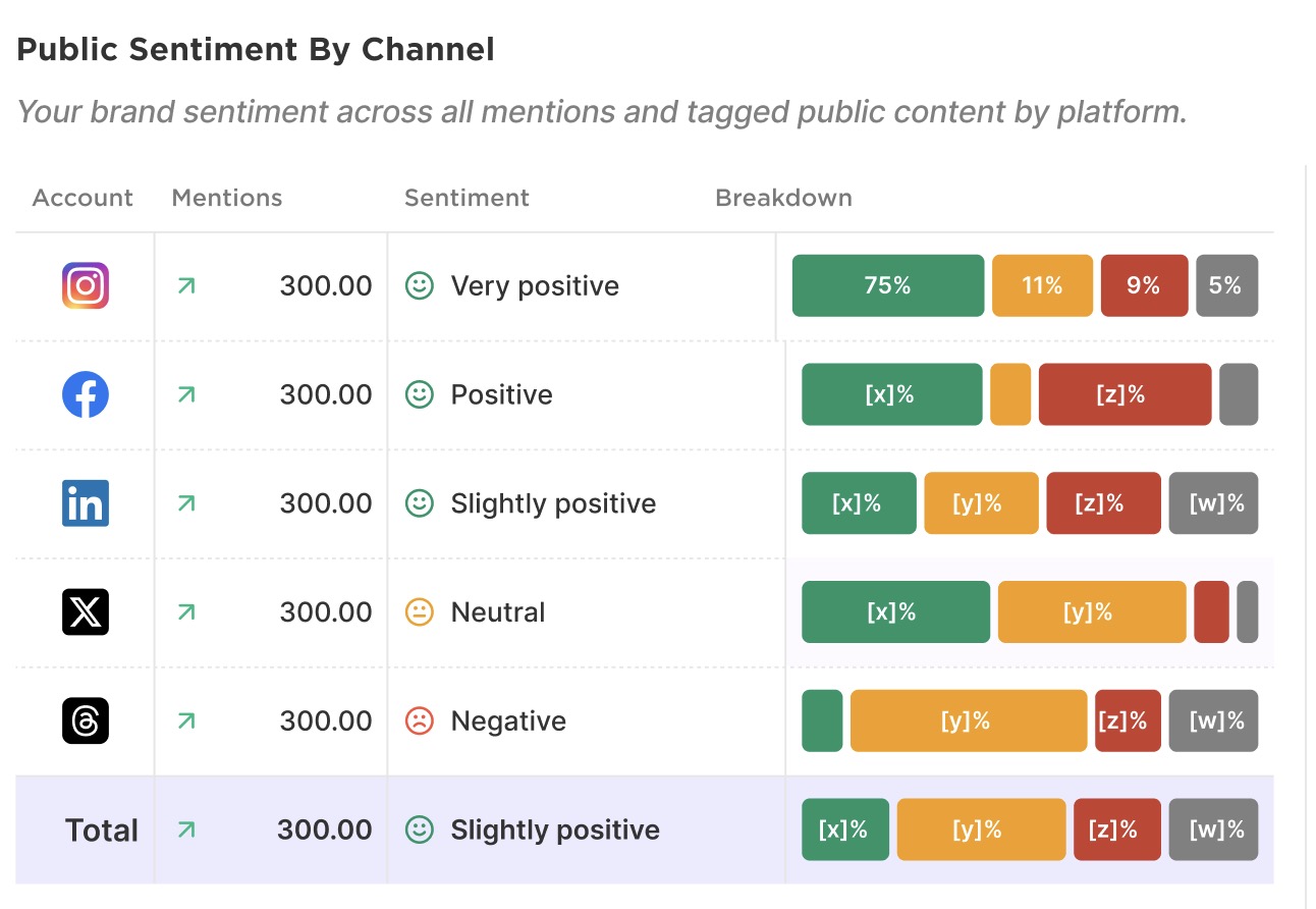 Multi-channel analytics with Sked Social