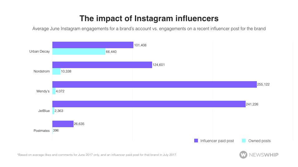 psychology-of-marketing-on-instagram