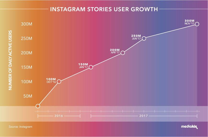 Instagram trends