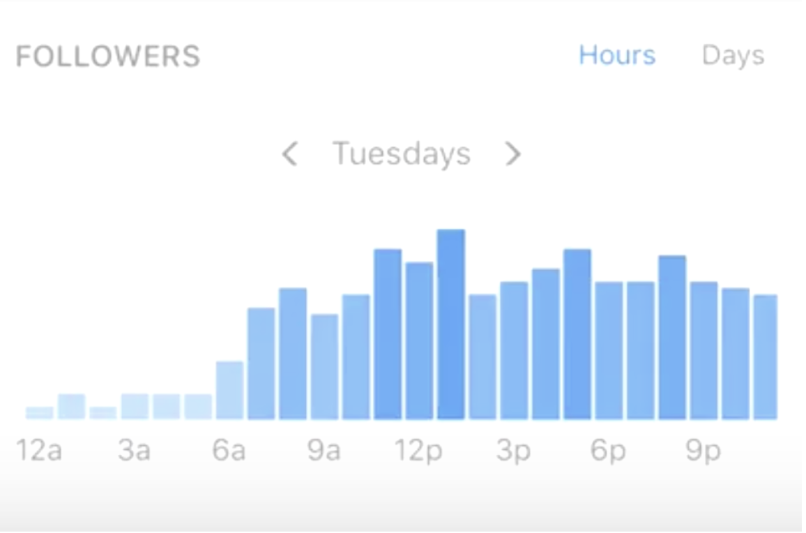 How To Become An Instagram Influencer - Sked Social