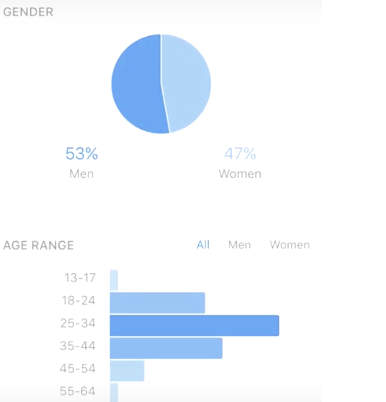 How To Become An Instagram Influencer, The Right Way - Sked Social