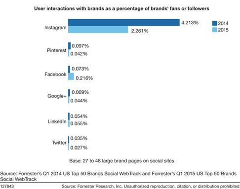 How to Sell on Instagram - Sked Social