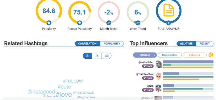 Best Instagram Hashtags - Hashtagify - Sked Social