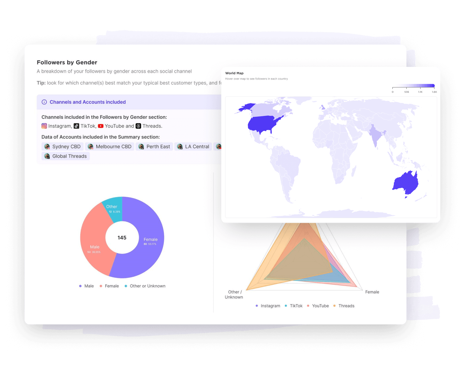 See how gender differs across each social channel