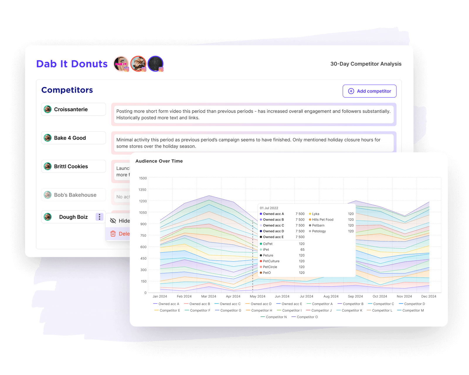 Outperform your goals and competitors with Sked Social