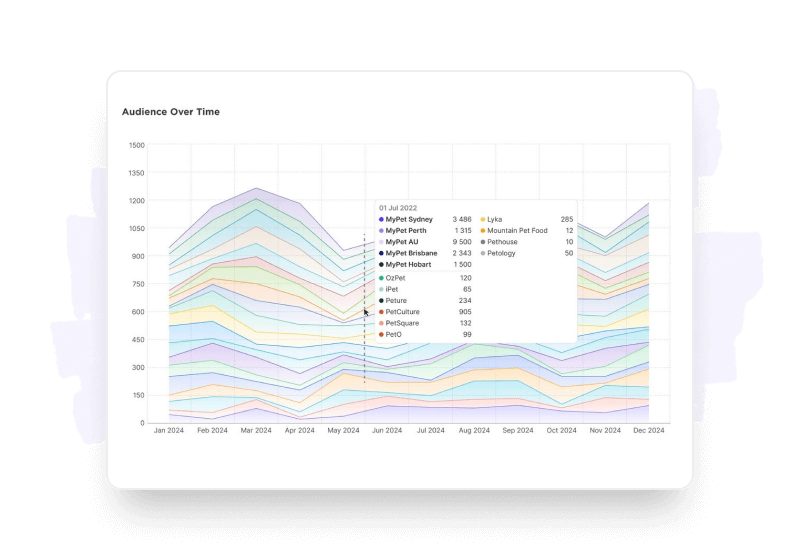 Comprehensive competitive analysis with Sked Social