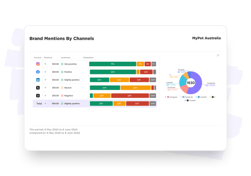 Custom reports with Sked Social