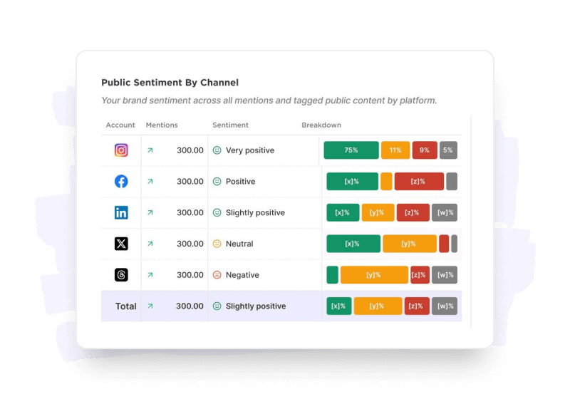 Brand sentiment analytics with Sked Social